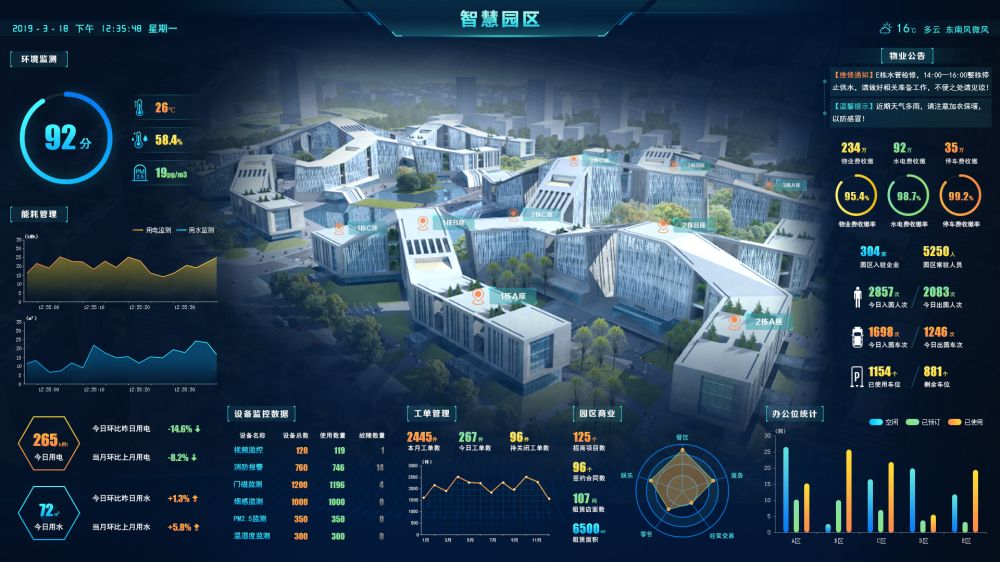 小型园区智慧管理解决方案